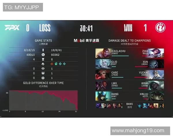 深入分析IG与FPX比赛数据赛后复盘总结电竞战术与选手表现 深入分析IG与FPX比赛数据赛后复盘总结电竞战术与选手表现